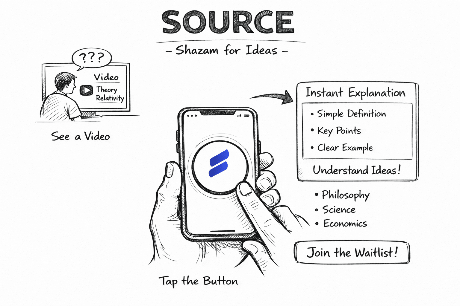 How SOURCE works - See a video, tap the button, get instant explanations