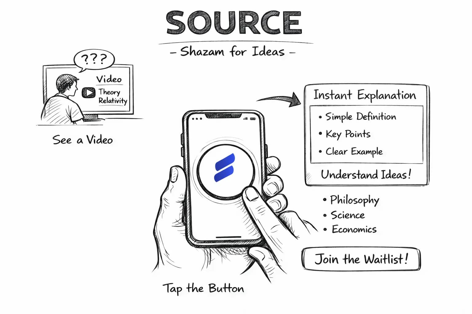 SOURCE - Shazam for Ideas: See a video, tap the button, get instant explanations